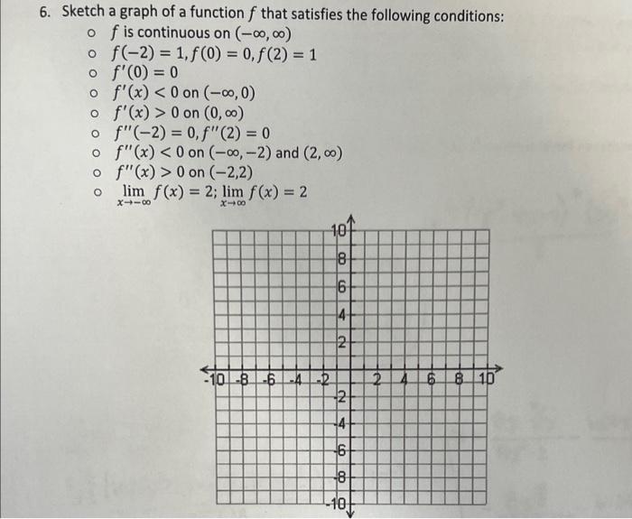 Solved Sketch a graph of a function f that satisfies the | Chegg.com