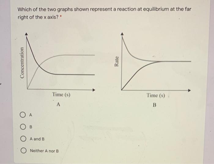 Solved Which of the two graphs shown represent a reaction at | Chegg.com