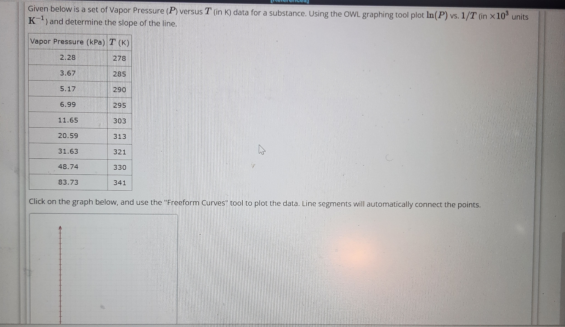 Solved Given below is a set of Vapor Pressure ( P ) ﻿versus | Chegg.com