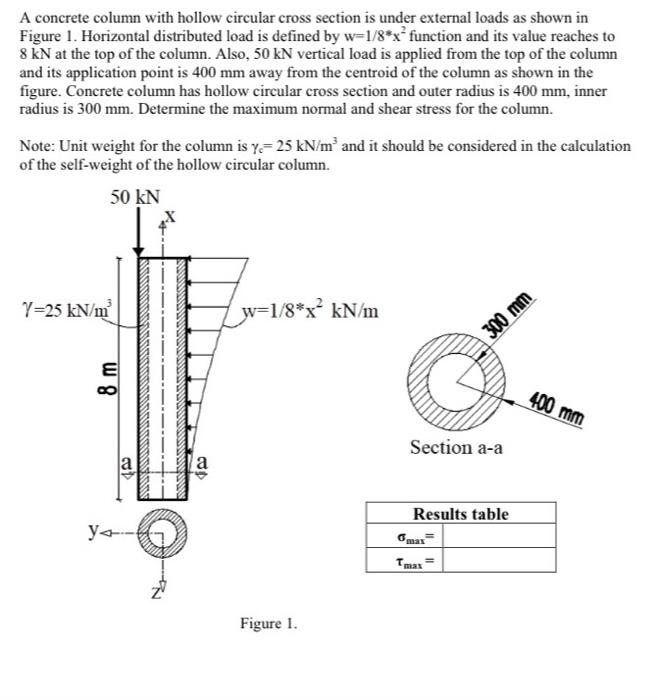 A concrete column with hollow circular cross section | Chegg.com