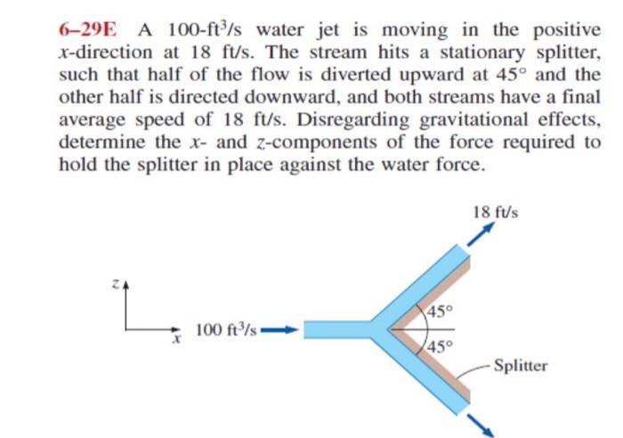 Solved 6-29E A 100−ft3/s water jet is moving in the positive | Chegg.com