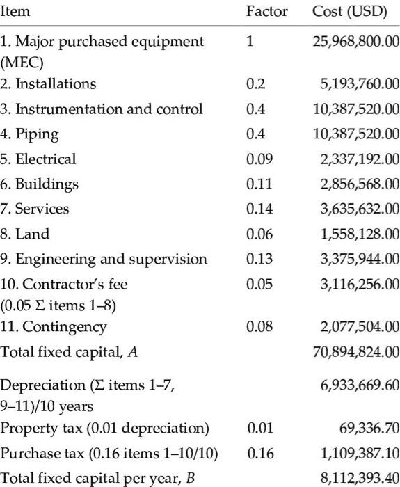 Solved Can you make an example for a fixed capital