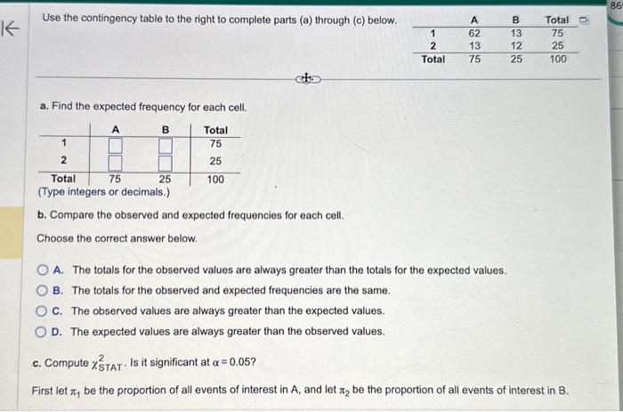 Solved Use The Contingency Table To The Right To Complete | Chegg.com