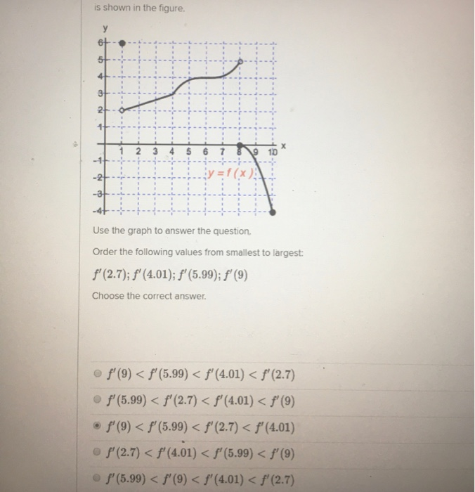 Solved Question 4 The entire graph of a function f is shown | Chegg.com