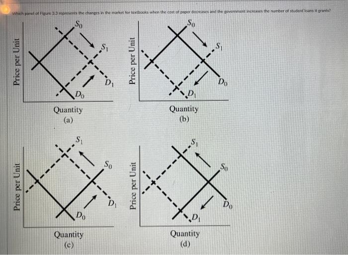 Solved Which panel of Figure 3.3 represents the changes in | Chegg.com