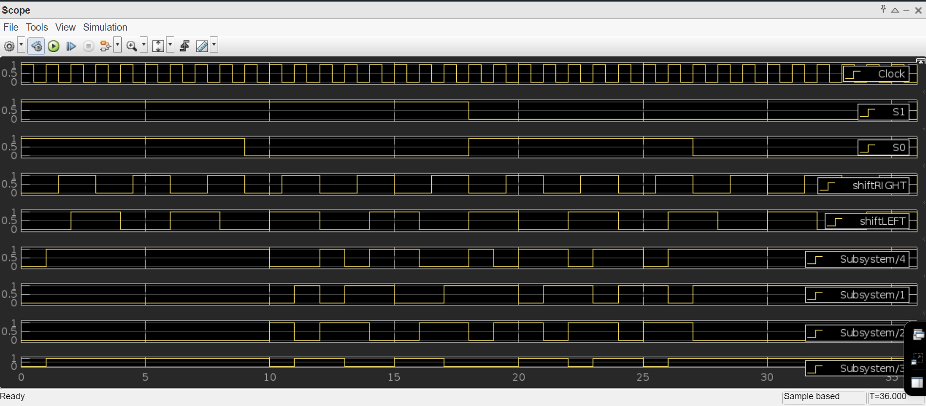 Solved these are scope results for a 4-bit binary shift | Chegg.com