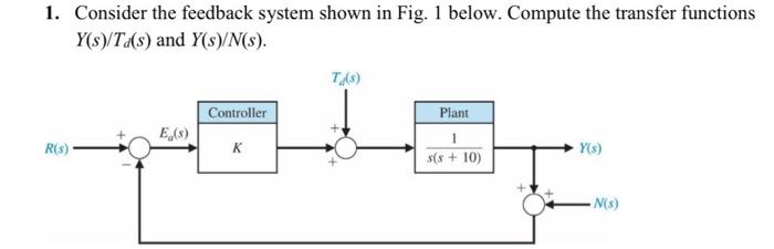 Solved 1. Consider the feedback system shown in Fig. 1 | Chegg.com
