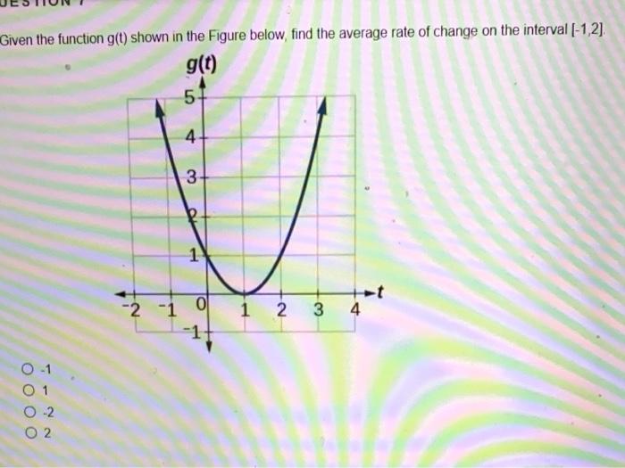 Solved Given the function g(t) shown in the Figure below, | Chegg.com