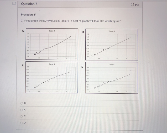 Solved Question 7 15 pts Procedure : 7. If you graph the | Chegg.com