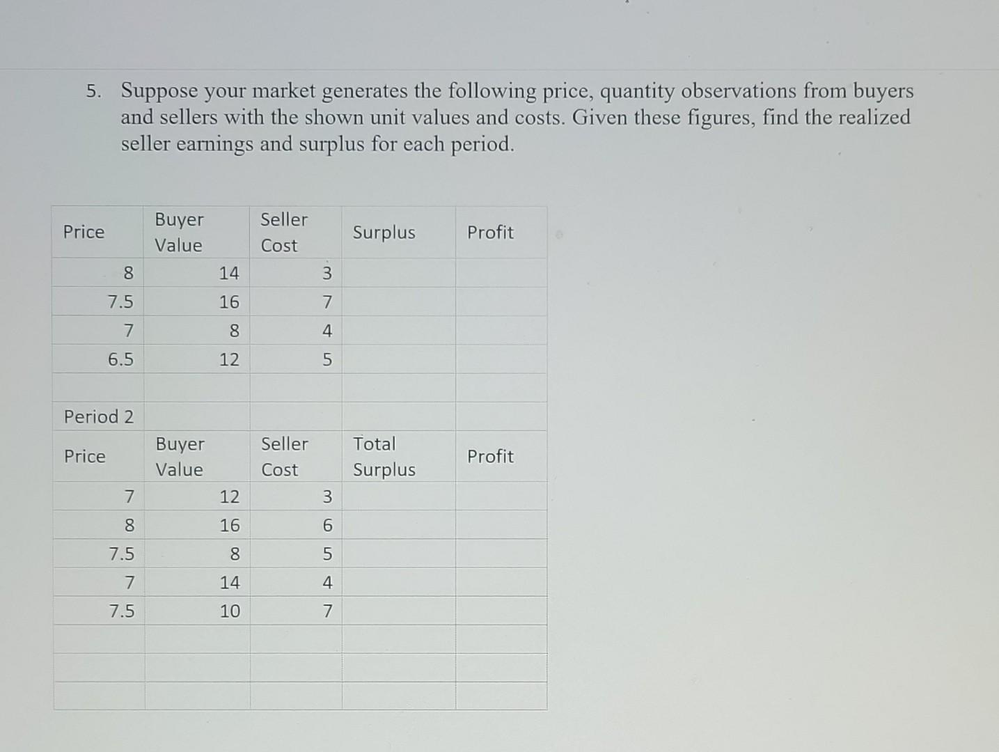 Solved 5. Suppose Your Market Generates The Following Price, | Chegg.com