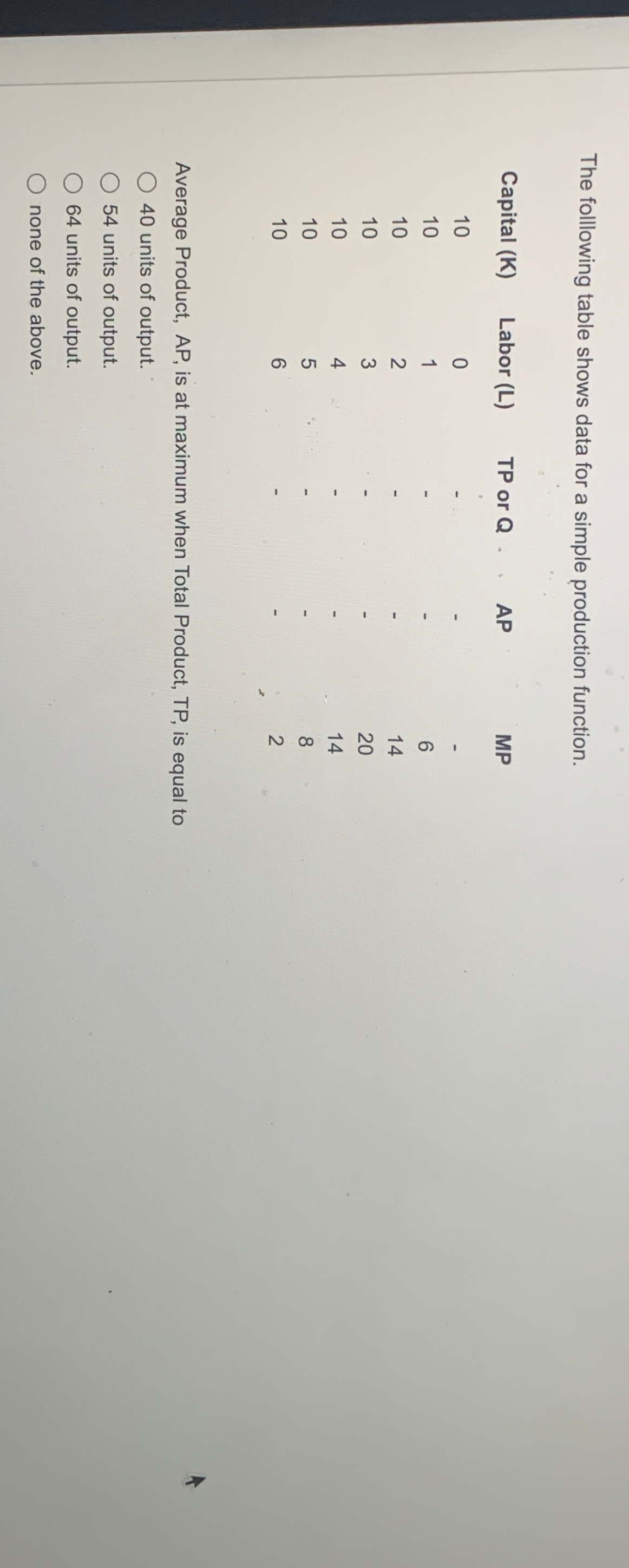 Solved The following table shows data for a simple | Chegg.com