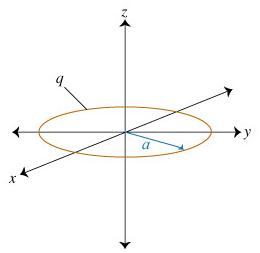 Solved Charged RingThe ball will oscillate along the z axis | Chegg.com