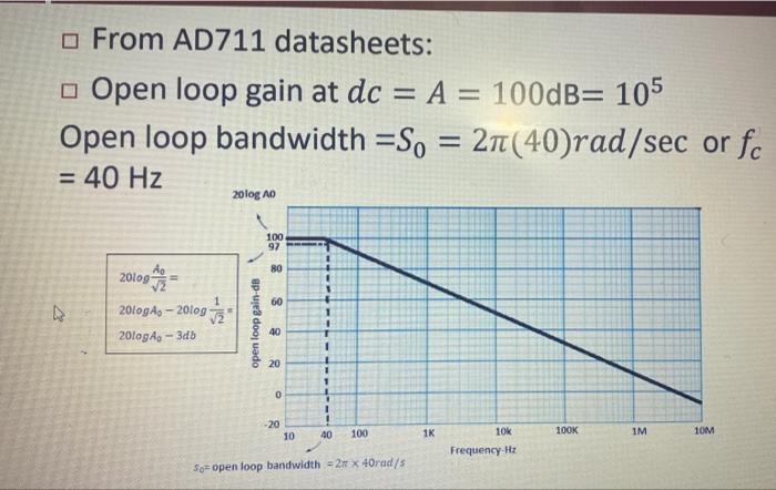 Solved Pre-Laboratory Task 5 : From the AD711 data sheets, | Chegg.com