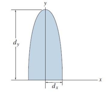 Solved Equation of the parabolic curve in (Figure 1) is | Chegg.com