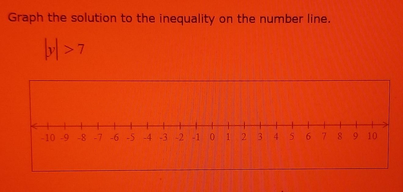 solved-graph-the-solution-to-the-inequality-on-the-number-chegg