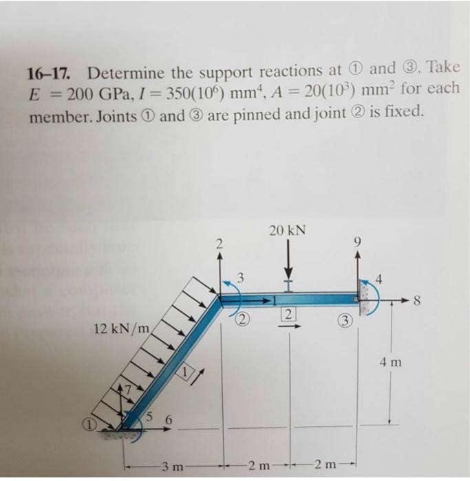 Solved 16–17. Determine the support reactions at 1 and 3. | Chegg.com