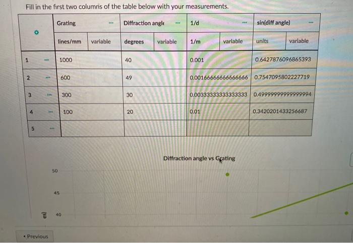 Solved Fill in the first two columns of the table below with | Chegg.com