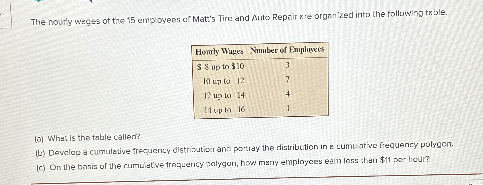 The hourly wages of the 15 ﻿employees of Matt's Tire