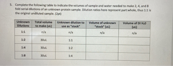 4 fold dilution 4 fold dilution