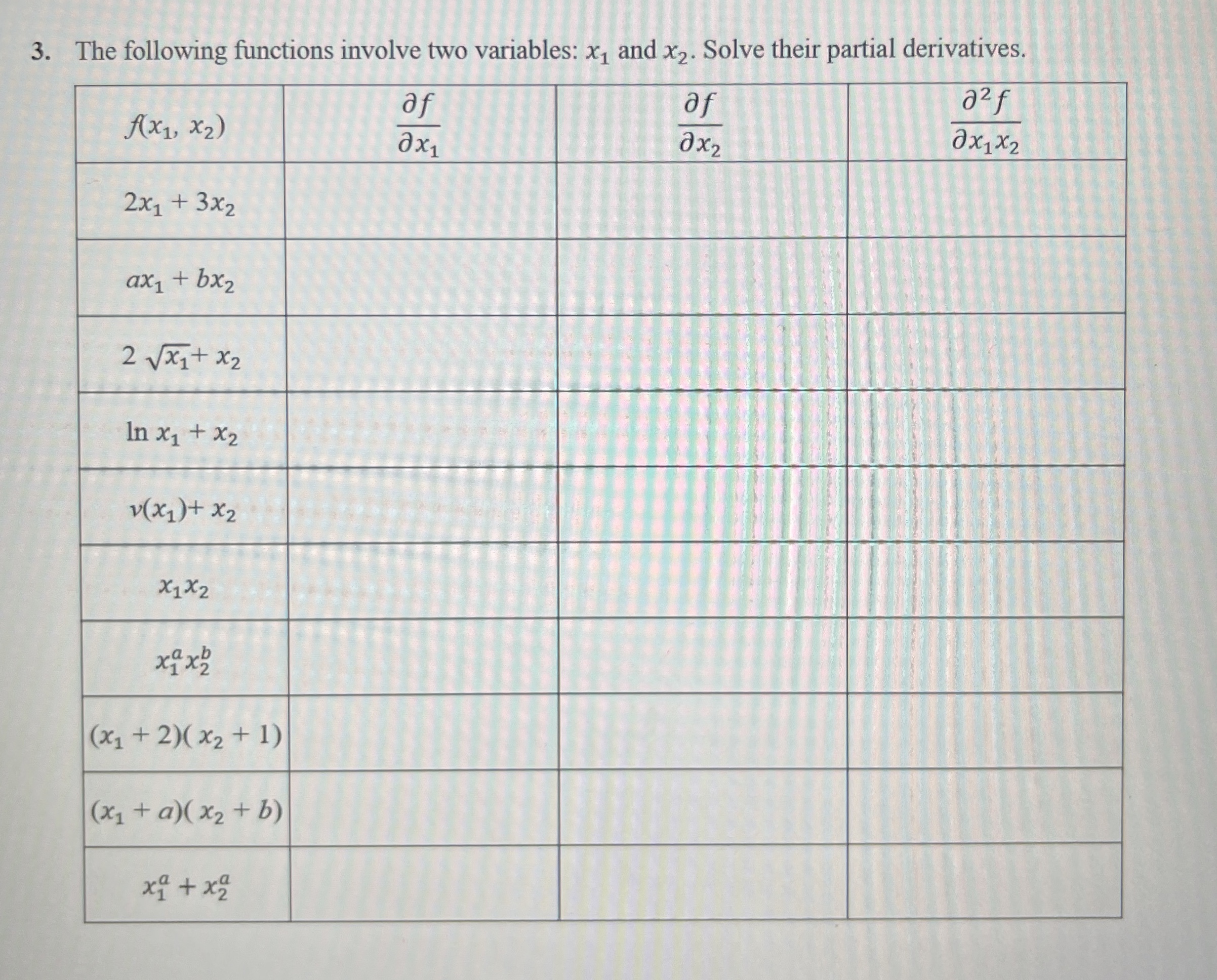 Solved The following functions involve two variables: x1 | Chegg.com