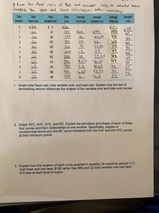 Solved A firm has fixed costs of 60 and variable costs, as