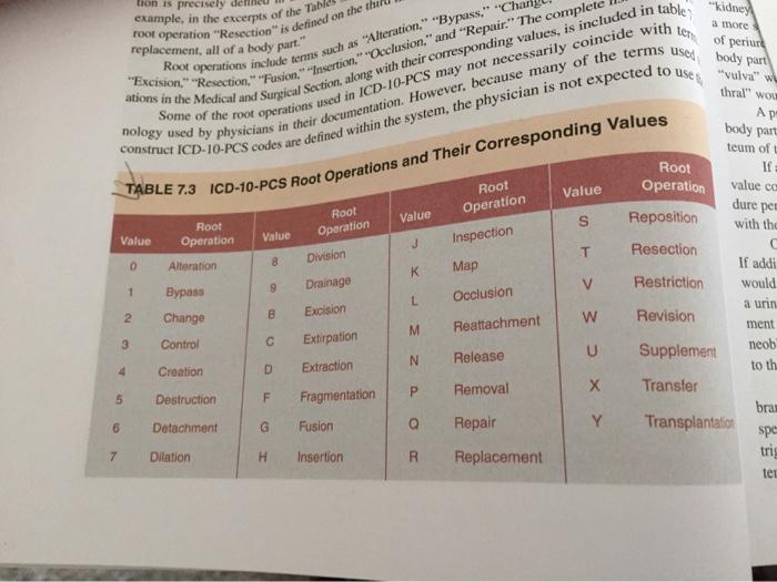 example, in the excerpts of the Table roof operation | Chegg.com