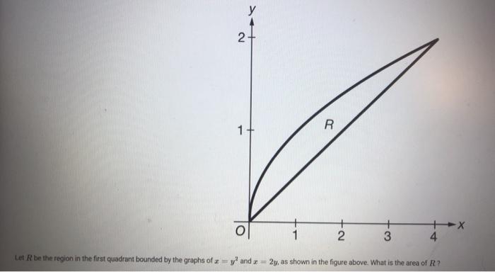 Solved Y 2 R 1 X 1 2 3 4 Let R Be The Region In The Chegg Com