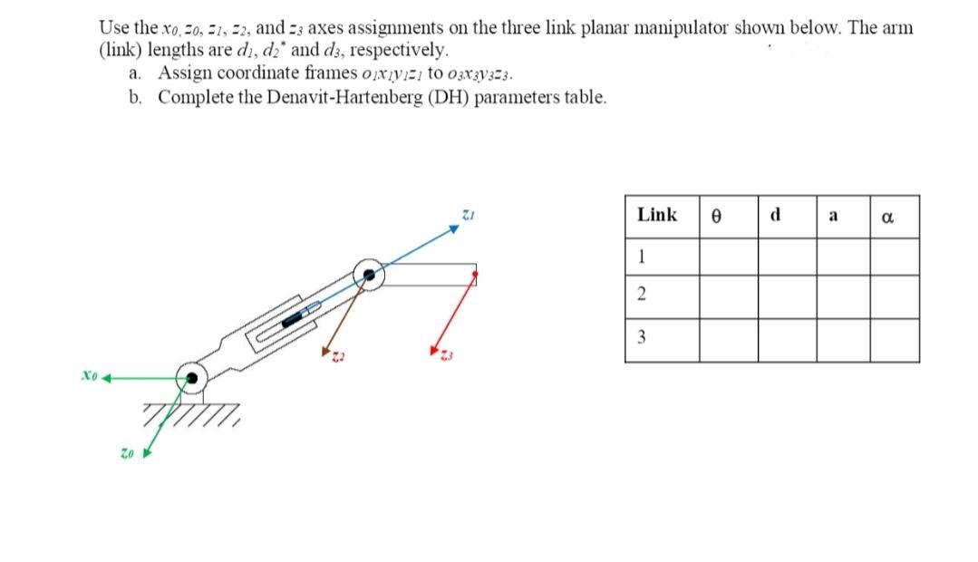 Solved Use the xo, 20, 21, 22, and 33 axes assignments on | Chegg.com