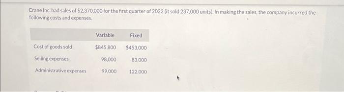 Crane inc: had sales of \( \$ 2,370,000 \) for the first quarter of 2022 (it sold 237,000 units). In making the sales, the co