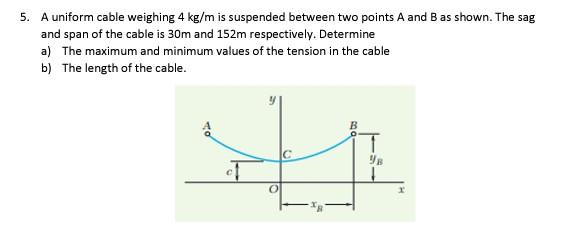 Uniform Cable Example Solids Solved 5. A uniform cable weighing 4 kg/m is suspended | Chegg.com