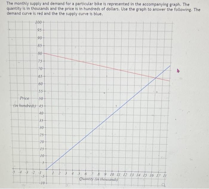 price of simple cycle