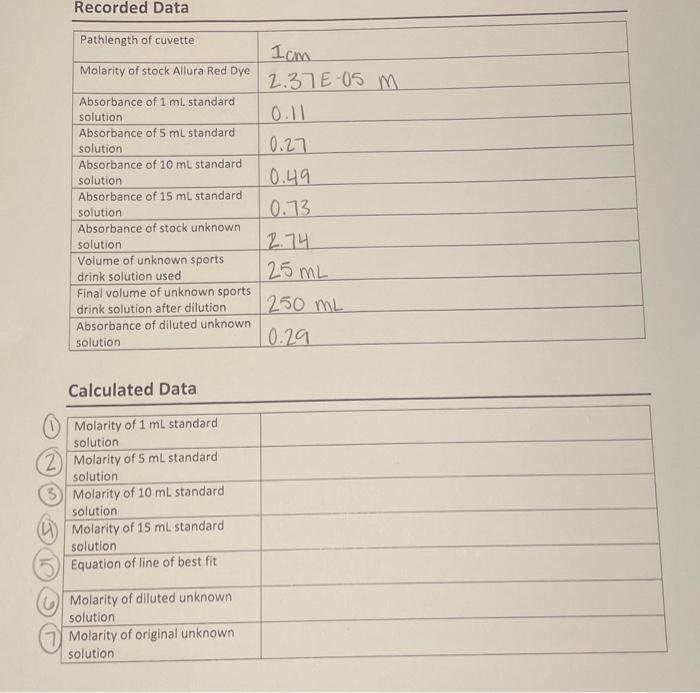 Solved 1. Molarity of 1 mL standard solution2. Molarity of 5 | Chegg.com