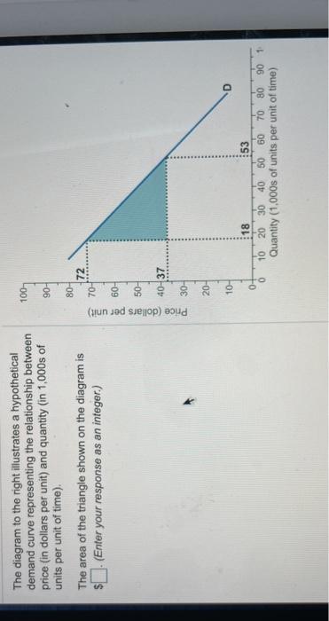 Solved 100- 90- The diagram to the right illustrates a | Chegg.com