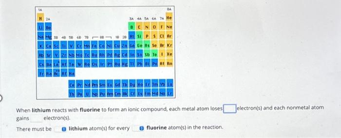 Solved When lithium reacts with fluorine to form an ionic | Chegg.com
