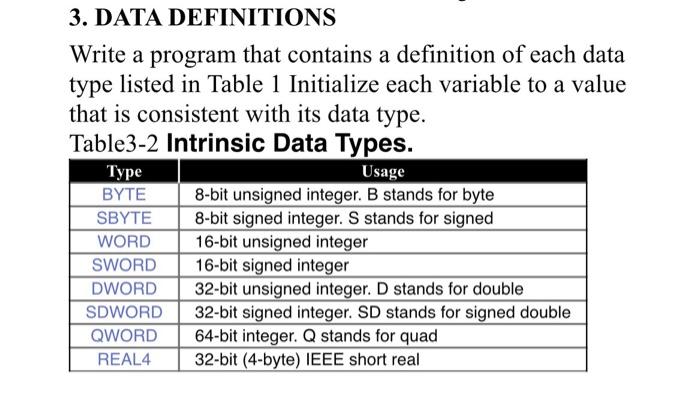 Solved 3. DATA DEFINITIONS Write a program that contains a | Chegg.com