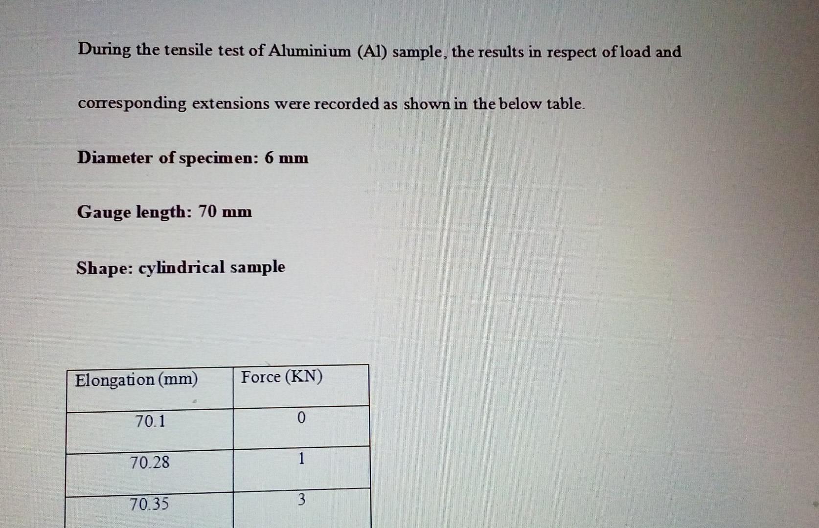 Solved During the tensile test of Aluminium (Al) sample, the | Chegg.com