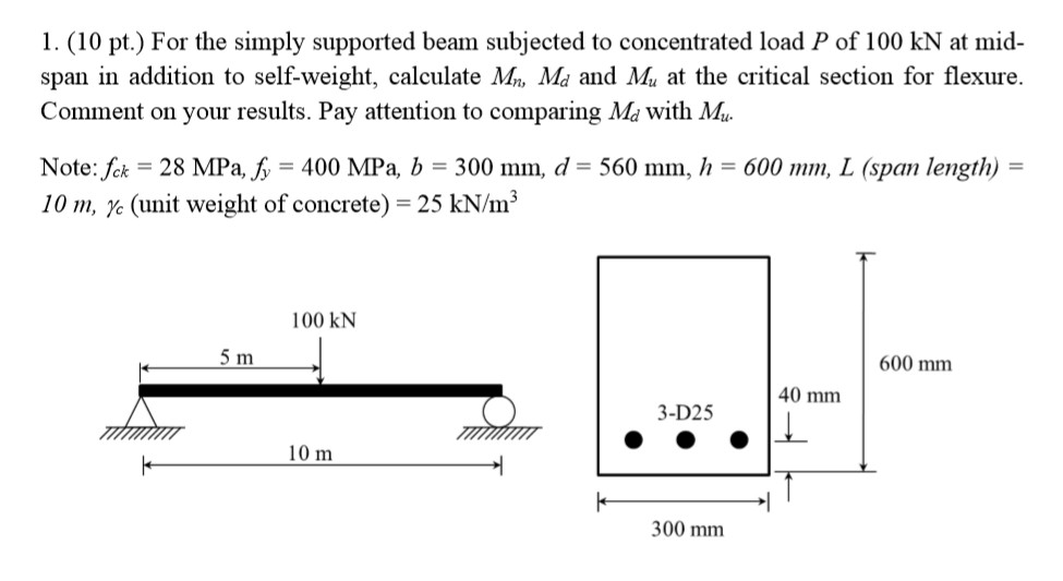 Solved 1. (10 pt.) For the simply supported beam subjected | Chegg.com