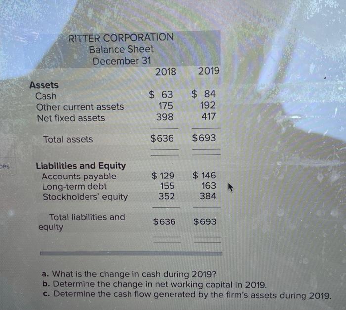 Solved 'Ritter Corporation's Accountants Prepared The | Chegg.com