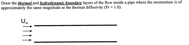 Solved Draw the thermal and hydrodynamic boundary layers of | Chegg.com