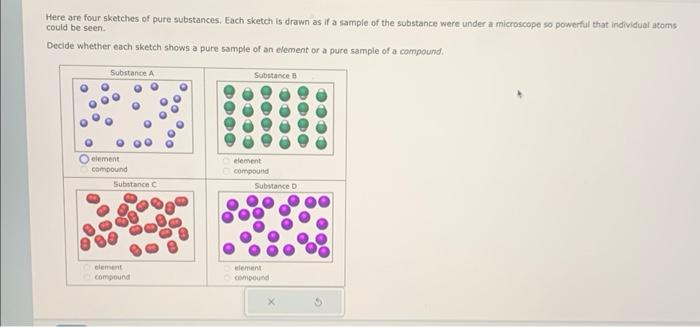 Here are four sketches of pure substances. Each sketch is drawn as if a sample of the substance were under a microscope so po