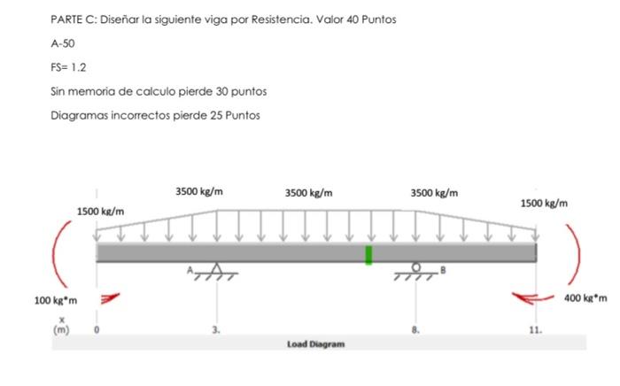 Solved Design the next beam by Resistance.Perform a bending | Chegg.com