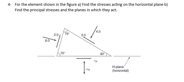 Solved 4- ﻿for The Element Shown In The Figure A) ﻿find The 