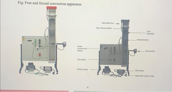 Solved Fig: Free and forced convection apparatus Removable | Chegg.com