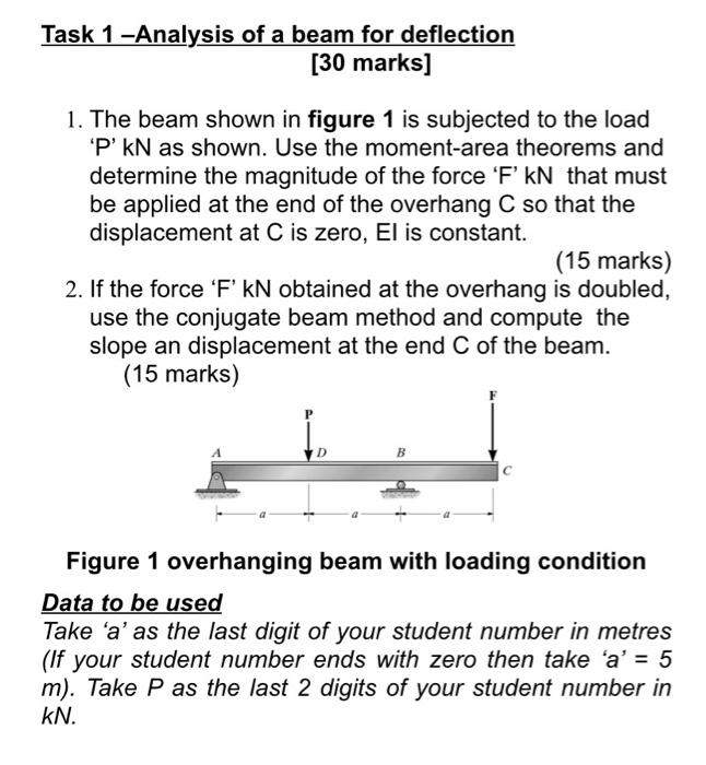 Solved Task 1 -Analysis of a beam for deflection [30 marks] | Chegg.com