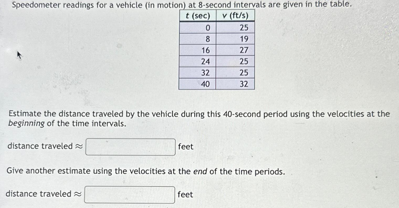 Solved Speedometer readings for a vehicle (in motion) ﻿at