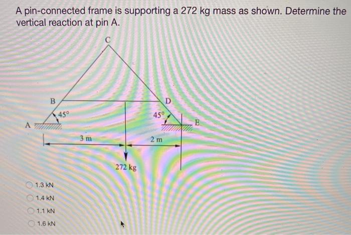 Solved A pin-connected frame is supporting a 272 kg mass as | Chegg.com