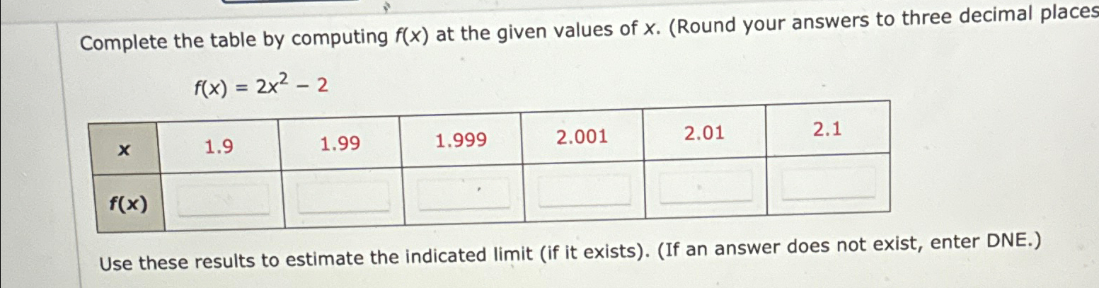 Solved Complete the table by computing f(x) ﻿at the given | Chegg.com