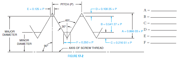 solved-the-basic-form-of-an-iso-metric-thread-is-shown-in-figu