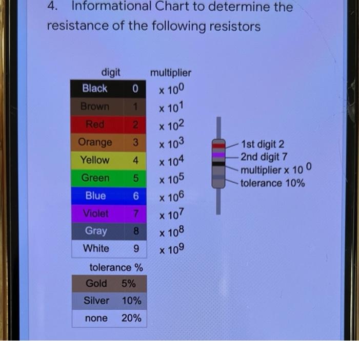 Solved 4. Informational Chart to determine the resistance of | Chegg.com