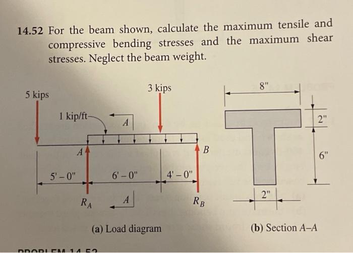 Solved 14.52 For the beam shown, calculate the maximum | Chegg.com